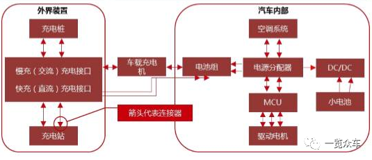 《2020-2025年新能源汽车高压永利3044集团官网市场及企业调研报告》