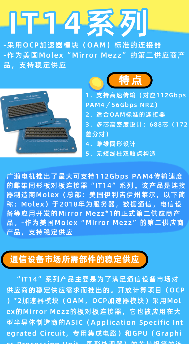 【新品发布】HRS推出最大可支持112Gbps PAM4的板对板永利3044集团官网-IT14系列