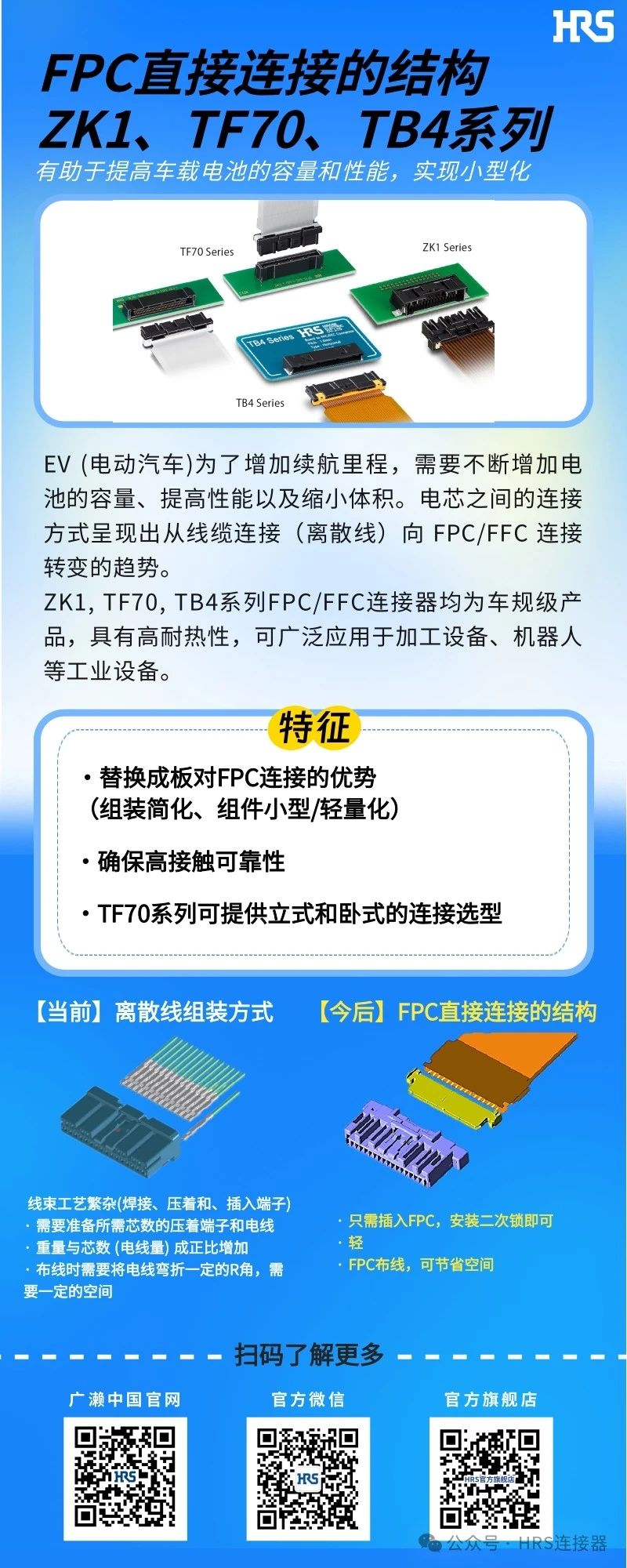 【新品发布】简化装配，小型轻量的FPC/FFC直接连接的3个永利3044集团官网系列