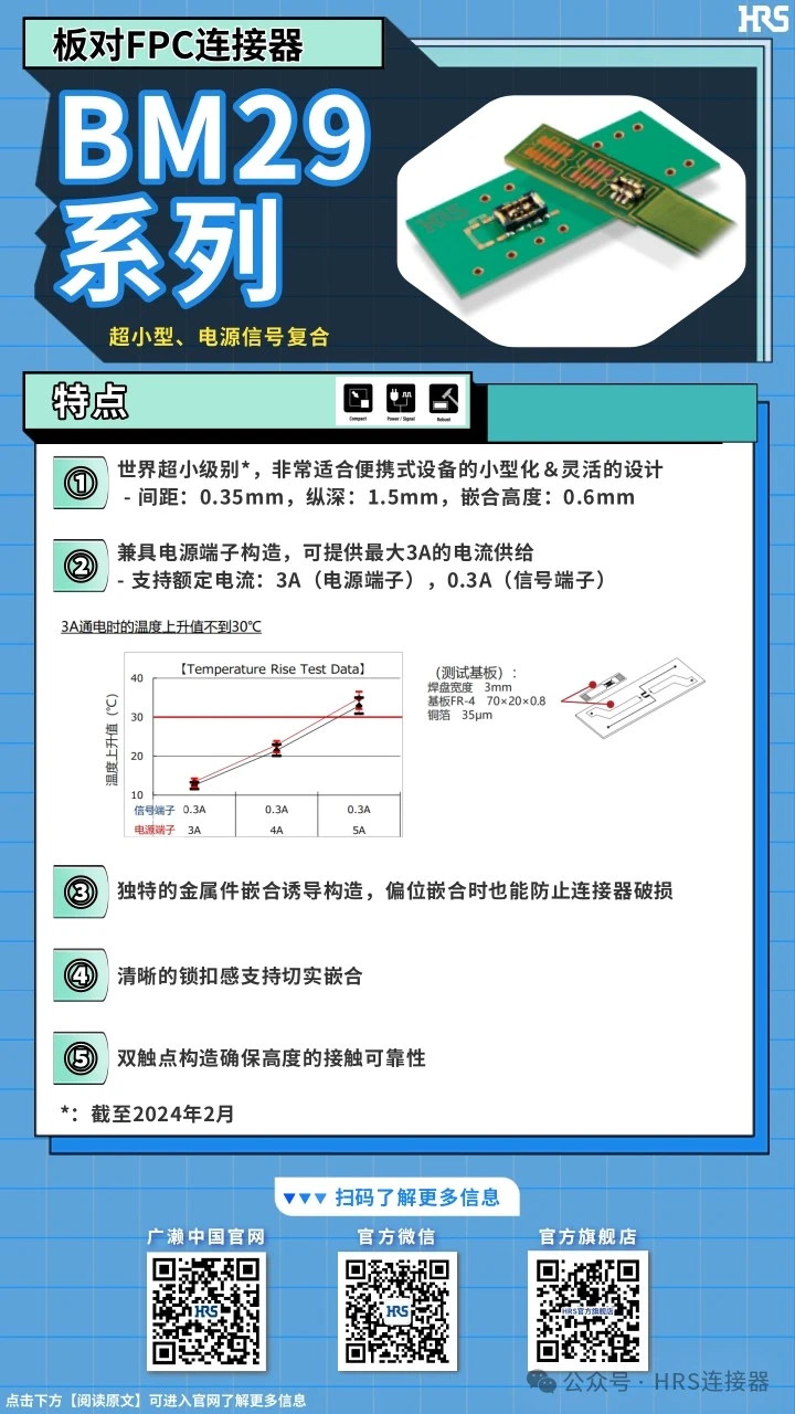 【产品推荐】超小型，电源信号复合板对FPC永利3044集团官网BM29系列