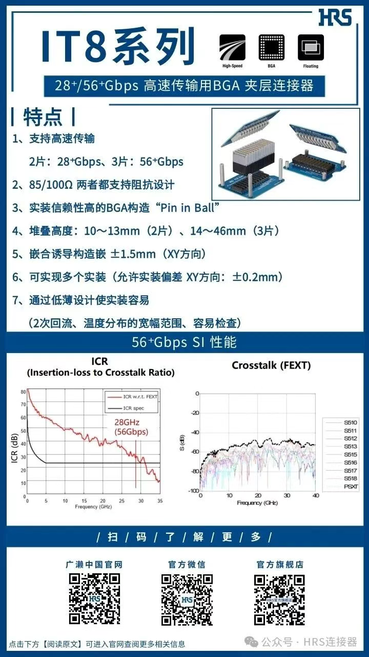 【产品推荐】56⁺Gbps 高速传输用BGA 夹层永利3044集团官网IT8系列